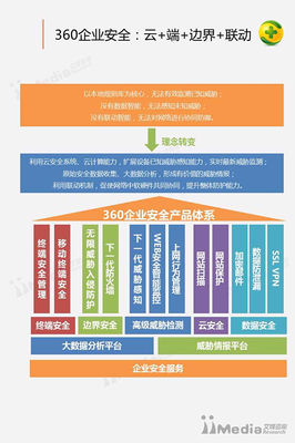 2016-2017中国互联网安全行业研究报告 安全咨询服务深度解析